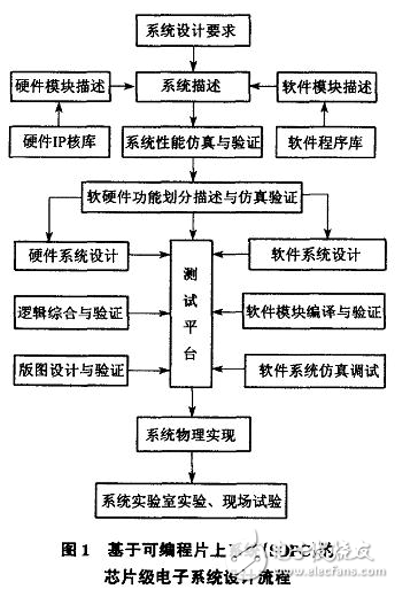 了解电子元器件：从初学者到专业工程师的全面指南